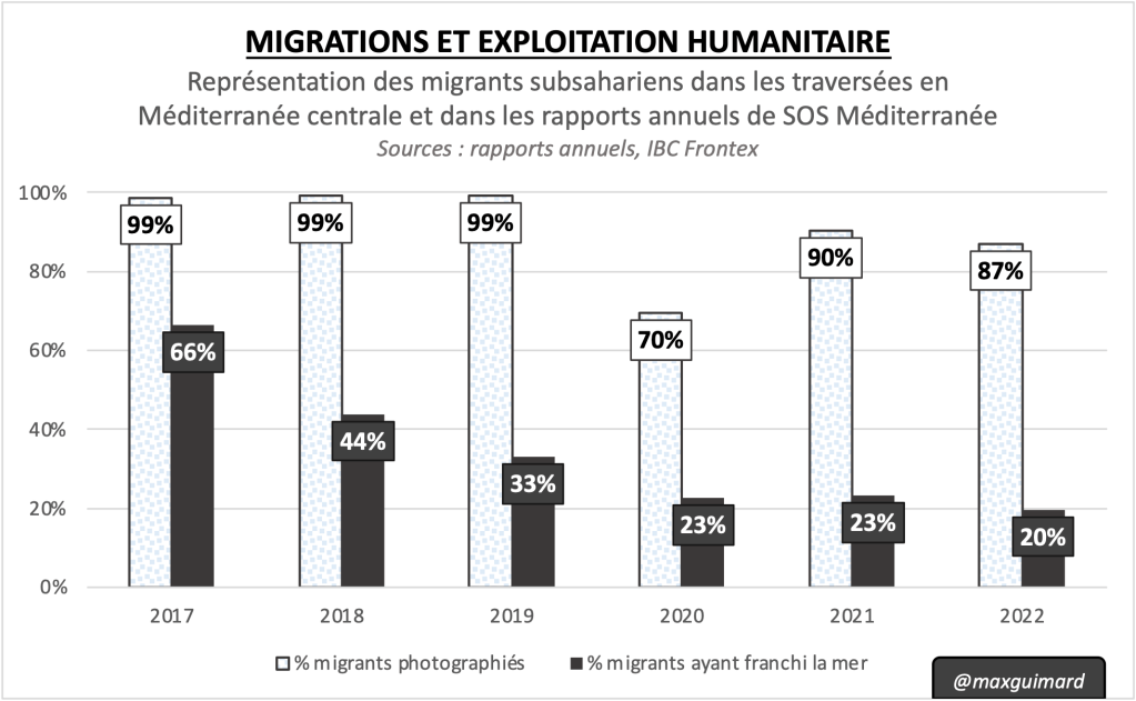 Ethique de la communication et imaginaire&nbsp;humanitaire