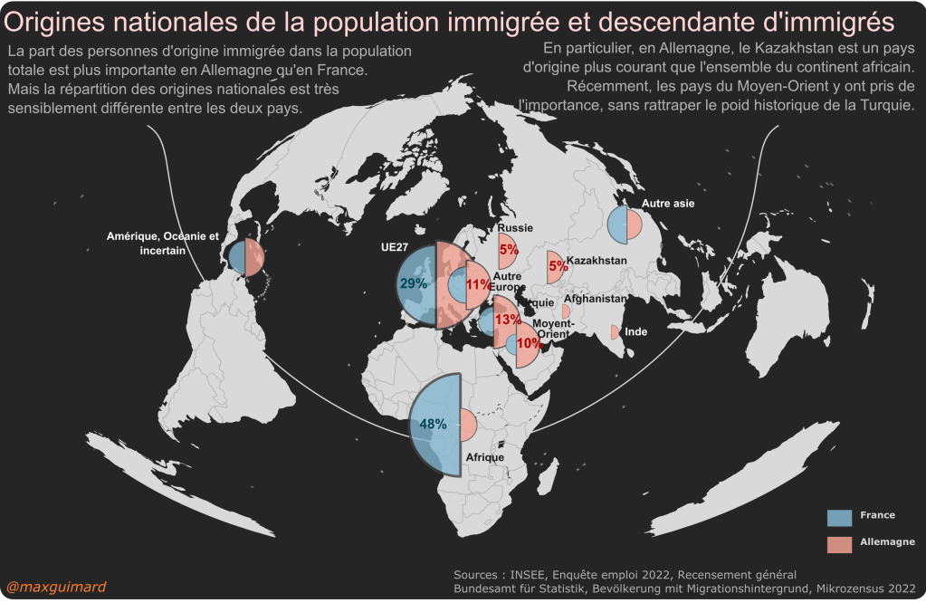Le Poids des&nbsp;origines
