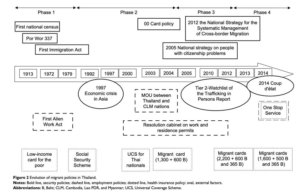 La Thaïlande et l&rsquo;assurance médicale des&nbsp;étrangers