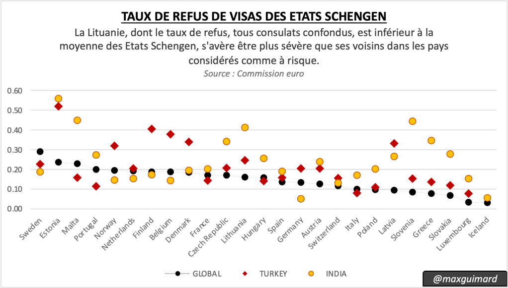 L&rsquo;Enigmatique concurrence des visas&nbsp;(I)