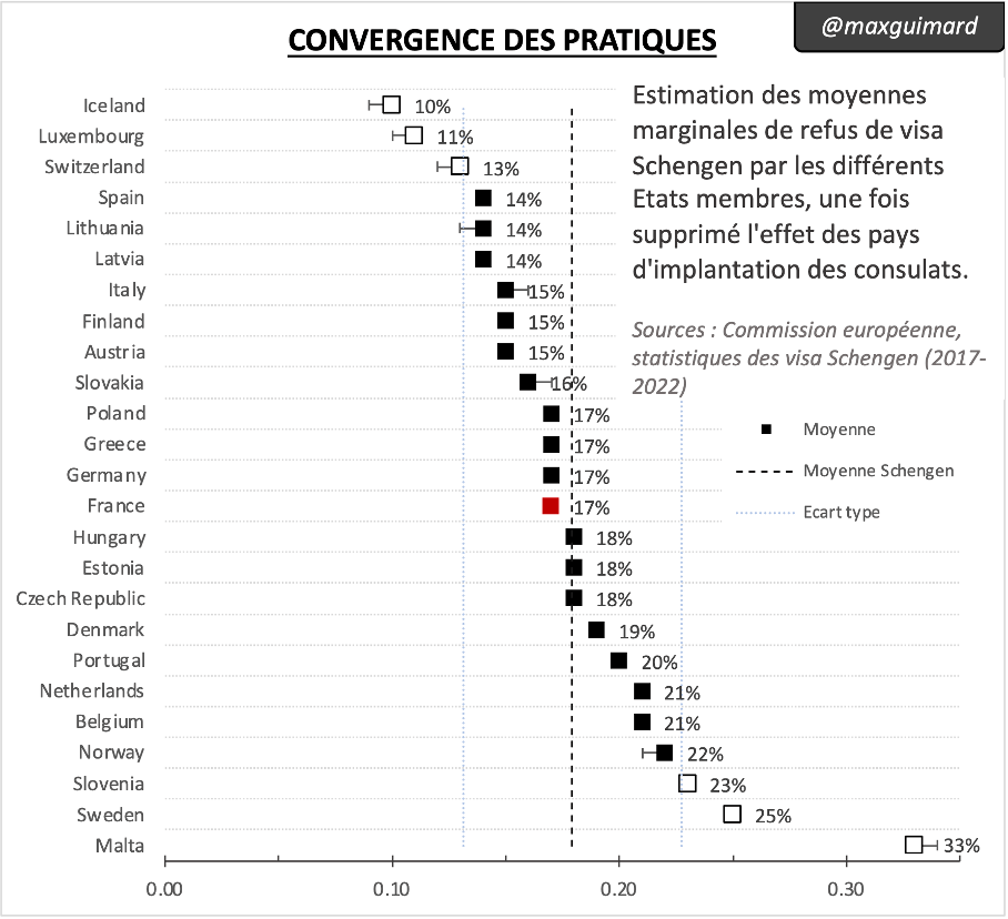 Moyennes marginales de refus de visa Schengen