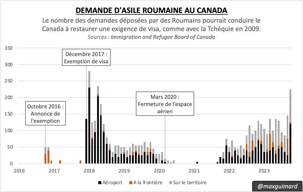 Le Rêve canadien des Roms&nbsp;tchèques