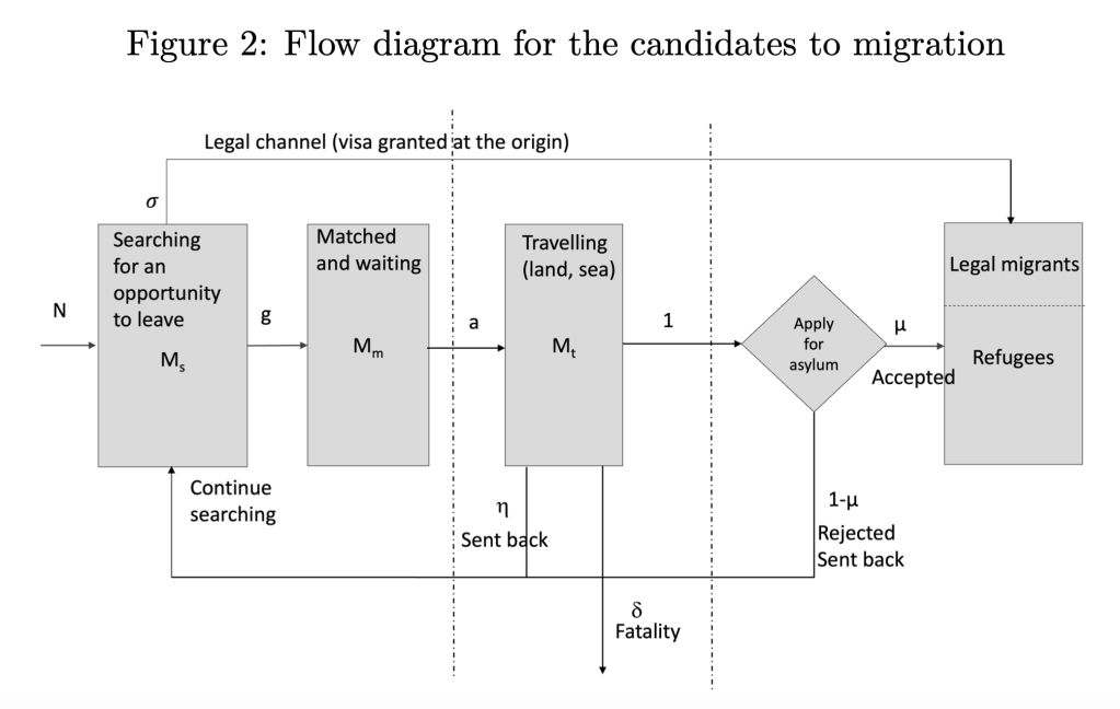 L&rsquo;Equilibre du passage