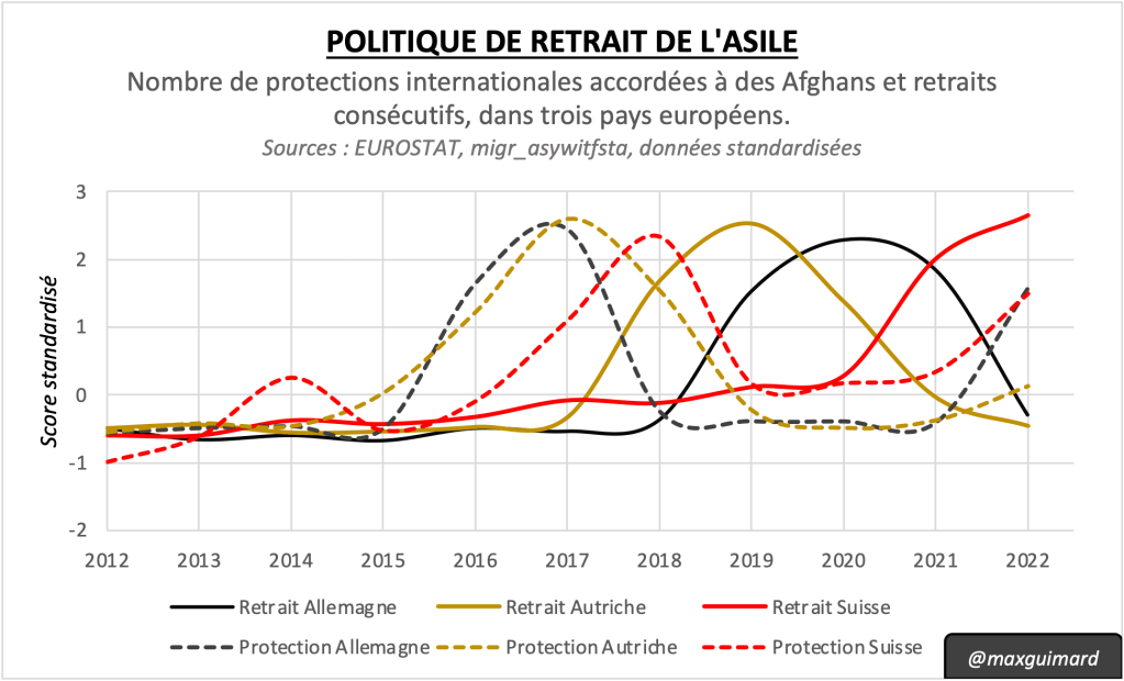 La Fugacité des statuts&nbsp;(II)
