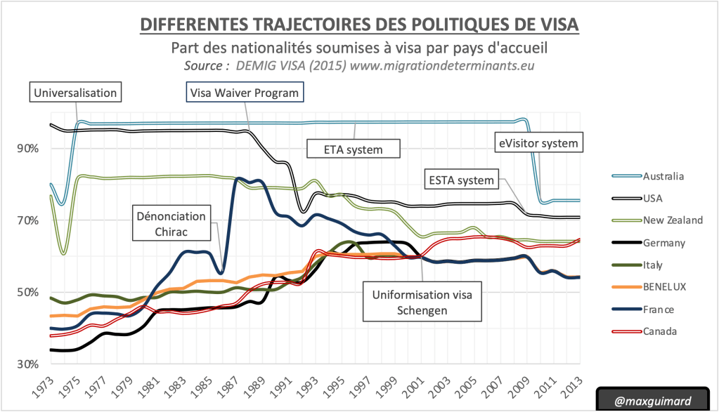 Le Visa bien tempéré&nbsp;(I)